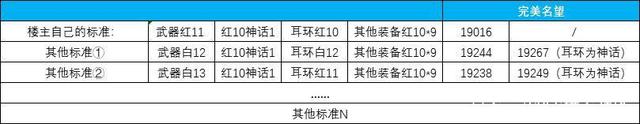 dnf私服还原深渊1011