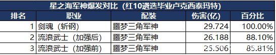 地下城私服-与勇士私服紫装短剑附魔指南