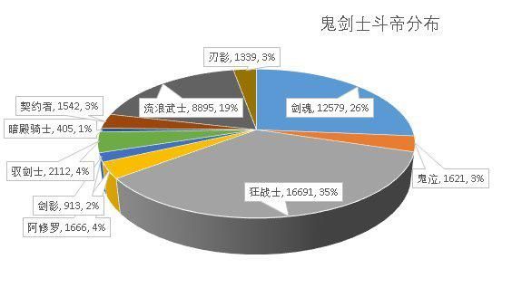 地下城私服-与勇士私服红眼宝石（地下城私服-与勇士私服红眼宝石，玩家最爱之一？）1046
