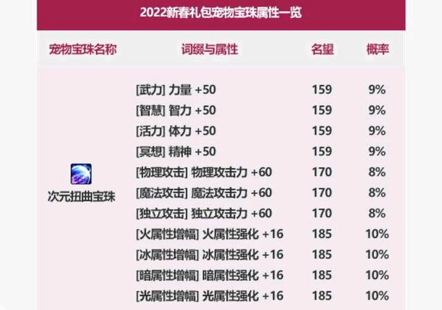 dnf60版本私服材料在哪买