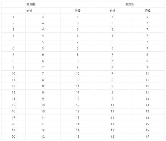 dnf私服网贴吧1099