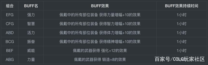 地下城私服病毒木马1146
