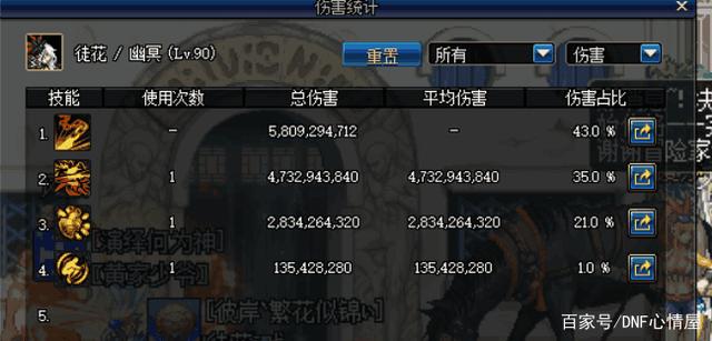 dnf公益服“天女矿猪流”实战浅析，我们打的就是思路！261