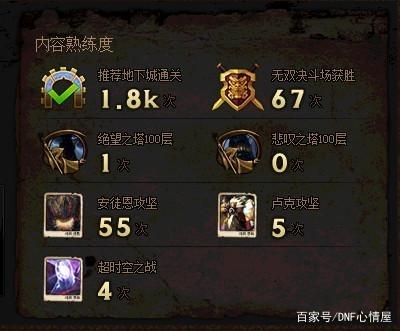 dnf私服续航最差的一个职业，终于单奶一套技能秒罗什“交卷”！330