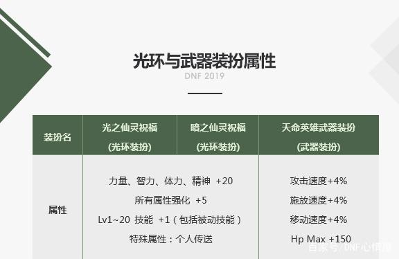 地下城私服-与勇士私服红玉怎么搬砖（最新dnf私服-解密：如何高效搬砖地下城私服
