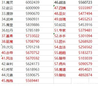 地下城私服狂人欲打造全身红14鬼泣，手法却很菜，鸟背机制都不懂！