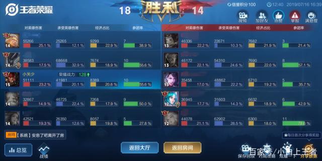 地下城私服-与勇士私服精灵套至尊套（地下城私服-与勇士私服精灵套至尊套！）487