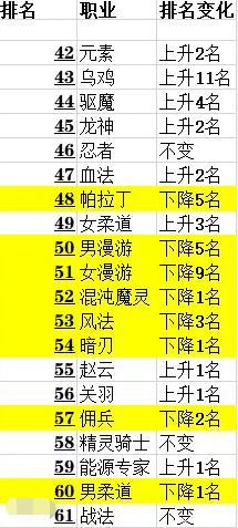 地下城私服-与勇士私服第二季结局（地下城私服-与勇士私服第二季结局：重回荣耀的巅峰）488