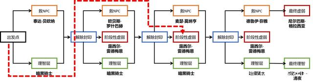 dnf公益服4.22版本更新活动下架提醒，奖励道具删除前别忘了使用898